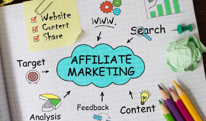 Dịch Vụ Affiliate Marketing