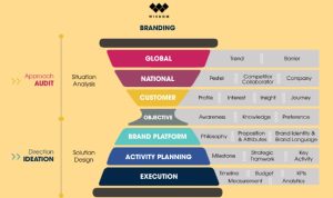 Strategic Marketing Agency giúp thúc đẩy doanh nghiệp phát triển