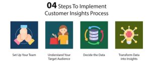 Tầm quan trọng của Customer Insight trong chiến lược marketing